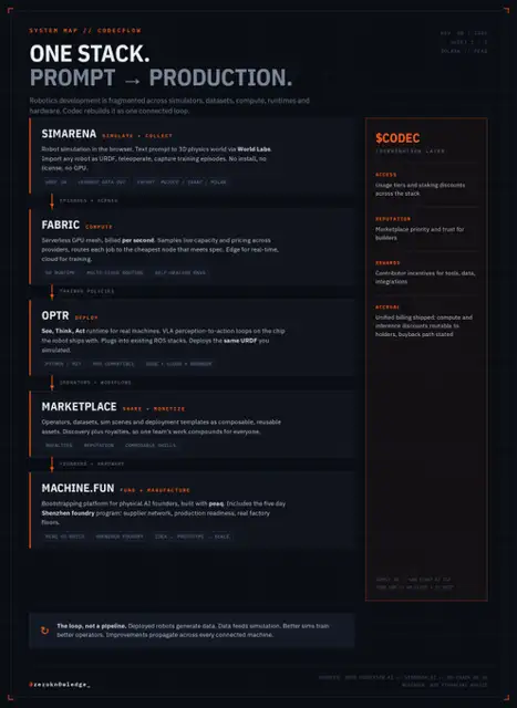 First image of the post