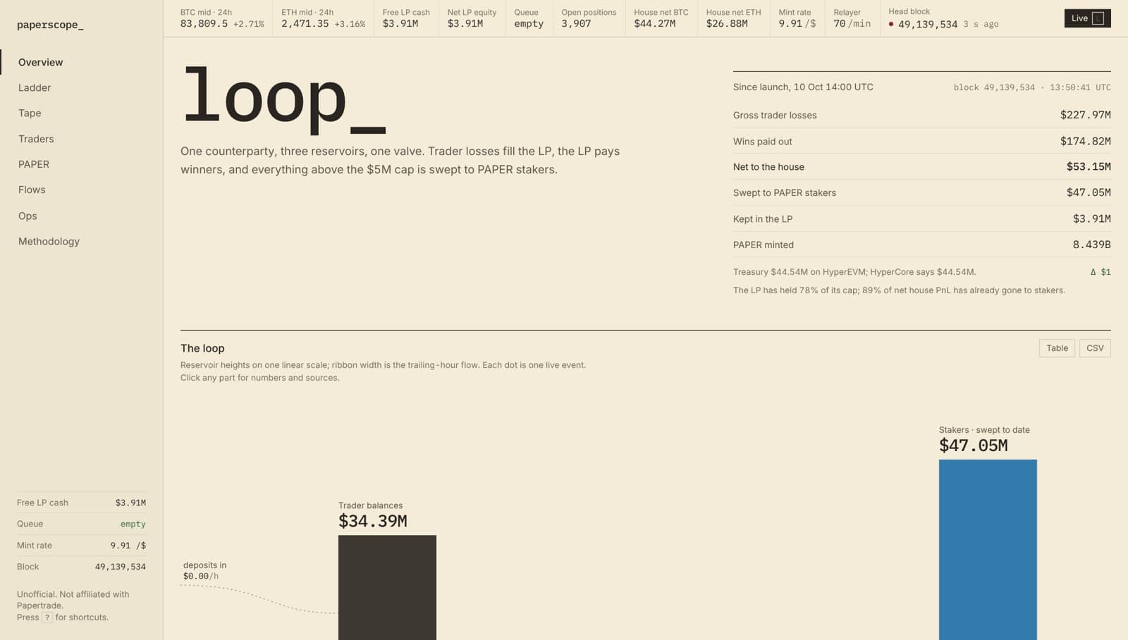 paperscope-zeta.vercel.app